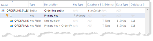 Key Editor showing Primary Key of ORDERLINE.SALES